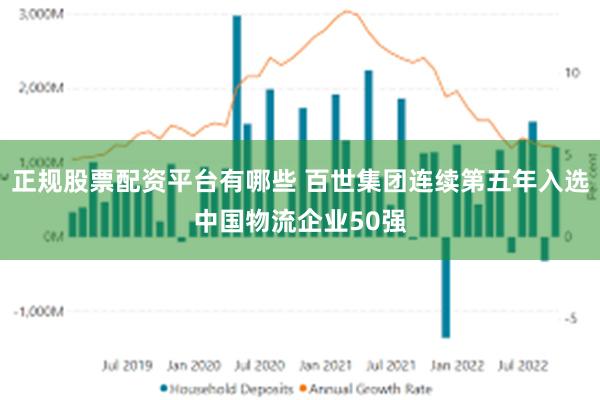 正规股票配资平台有哪些 百世集团连续第五年入选中国物流企业50强
