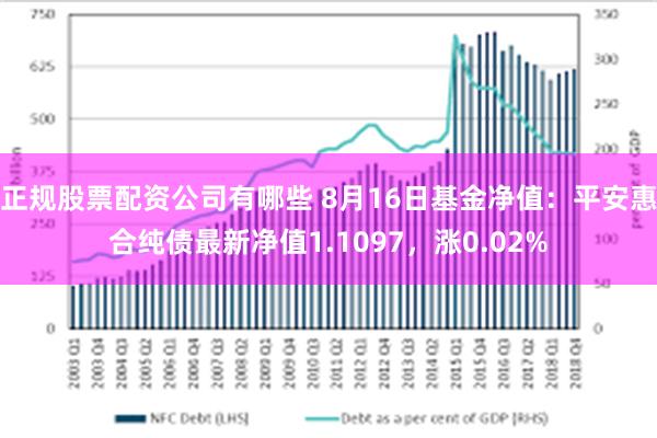 正规股票配资公司有哪些 8月16日基金净值：平安惠合纯债最新净值1.1097，涨0.02%