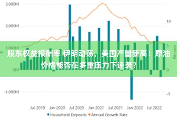 股东权益报酬率 伊朗动荡，美国产量新高！原油价格能否在多重压力下逆袭？