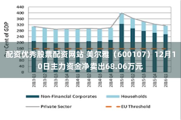 配资优秀股票配资网站 美尔雅（600107）12月10日主力资金净卖出68.06万元