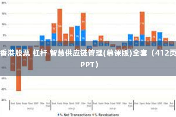 香港股票 杠杆 智慧供应链管理(慕课版)全套（412页 PPT）